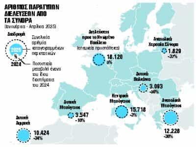 ΑΡΙΘΜΟΣ ΠΑΡΑΤΥΠΩΝ ΔΙΕΛΕΥΣΕΩΝ ΑΠΟ ΤΑ ΣΥΝΟΡΑ