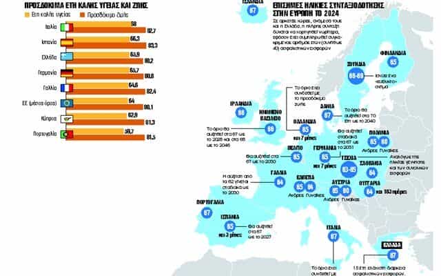 ΗΛΙΚΙΕΣ ΣΥΝΤΑΞΙΟΔΟΤΗΣΗΣ