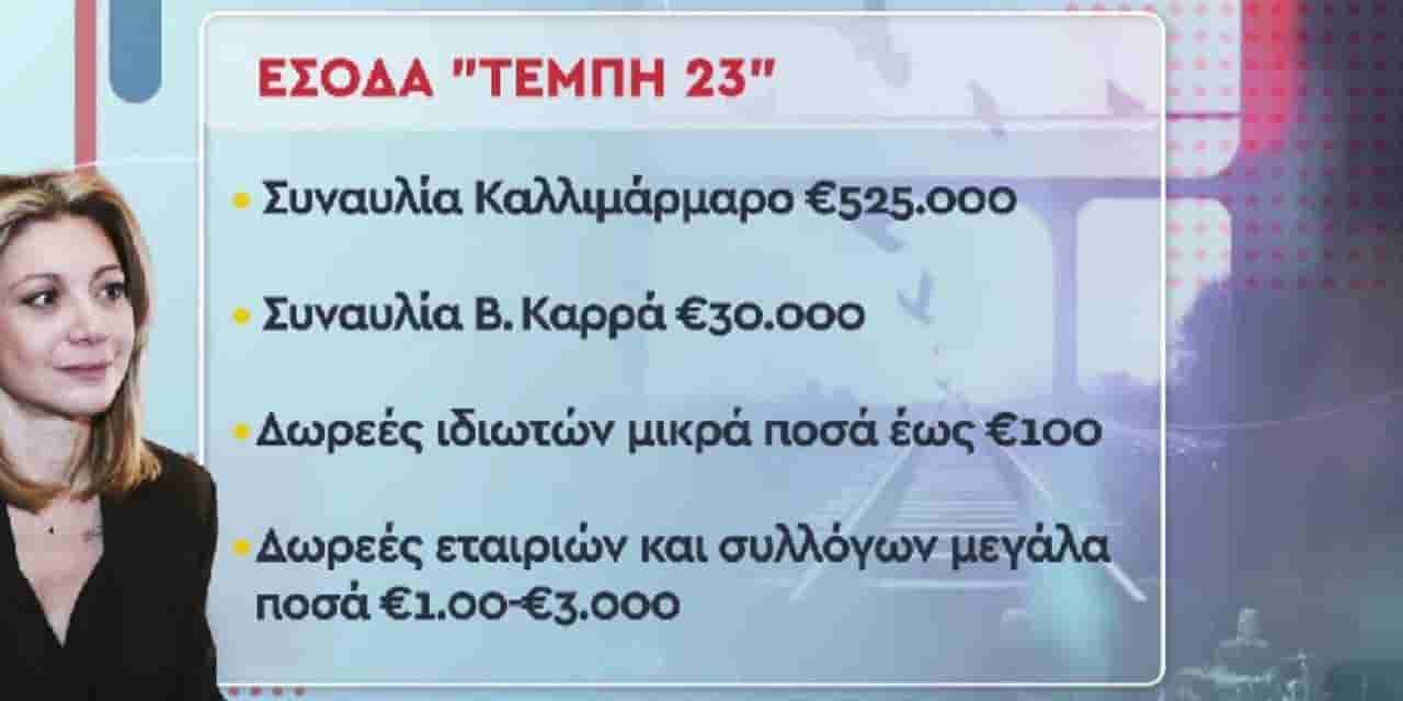 Δ.Σερρών – Θερμαινόμενοι χώροι για την προστασία πολιτών από χαμηλές θερμοκρασίες