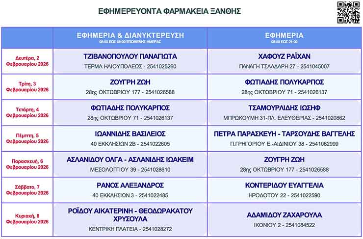 Μονιμότητα, ιδιωτικά ΑΕΙ, ηγεσία Δικαιοσύνης, ευθύνες υπουργών: Με «βαριά» ατζέντα η Συνταγματική Αναθεώρηση