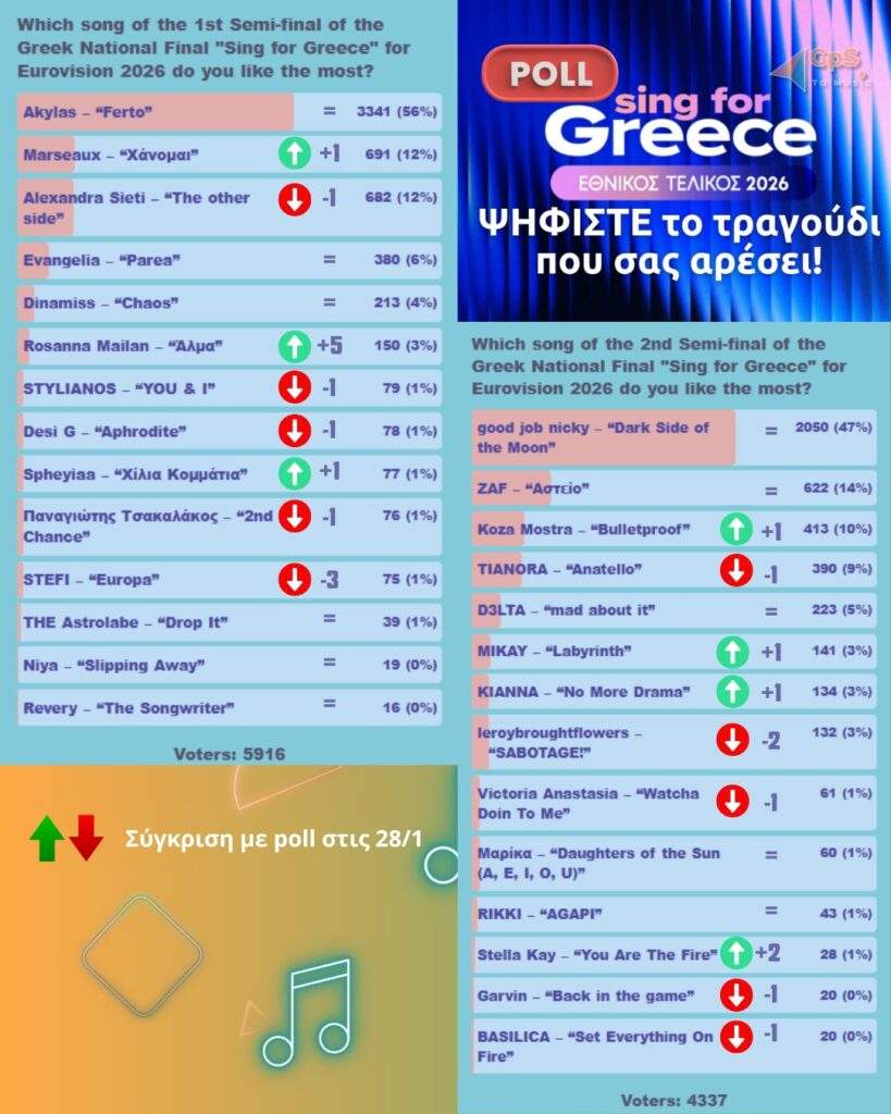 O Ερντογάν προχώρησε σε μίνι ανασχηματισμό μέσα στη νύχτα: Αντικατέστησε τους υπουργούς Δικαιοσύνης και Εσωτερικών