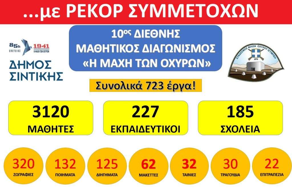 Επίσκεψη Φλωρίδη στην Ξάνθη: Αυτοψία στα Δικαστήρια και ειδική αναφορά στον ρόλο της Θράκης
