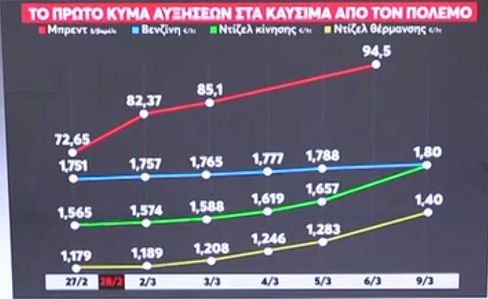 Κήποι: Το μηχάνημα ανίχνευσης “εντόπισε” διακινητή – Άλλη μία σύλληψη διακινητή στις Σάπες
