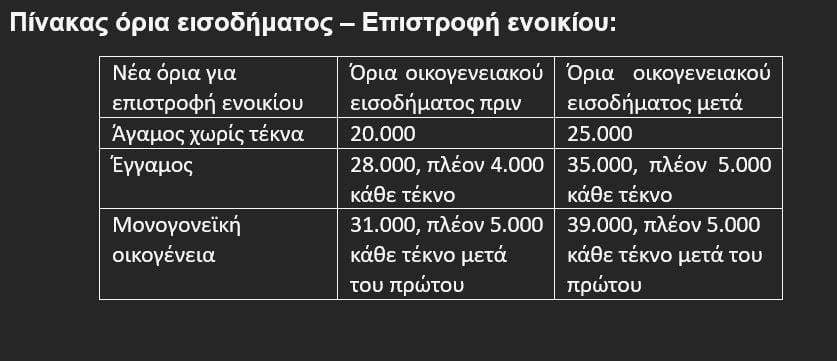 Νέα Ιωνία: Οδηγός απείλησε με όπλο υπαλλήλους καθαριότητας