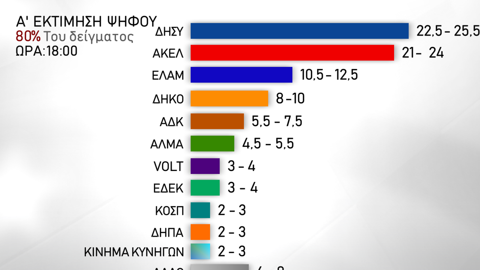 Σοκ στη Θεσσαλονίκη: 30χρονος σκότωσε τον πατέρα του