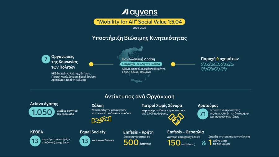 Βικτόρια Χίσλοπ: «Αρχικά ήμουν στη μέση, πλέον είμαι στην πλευρά που θέλει να γυρίσουν τα Μάρμαρα»