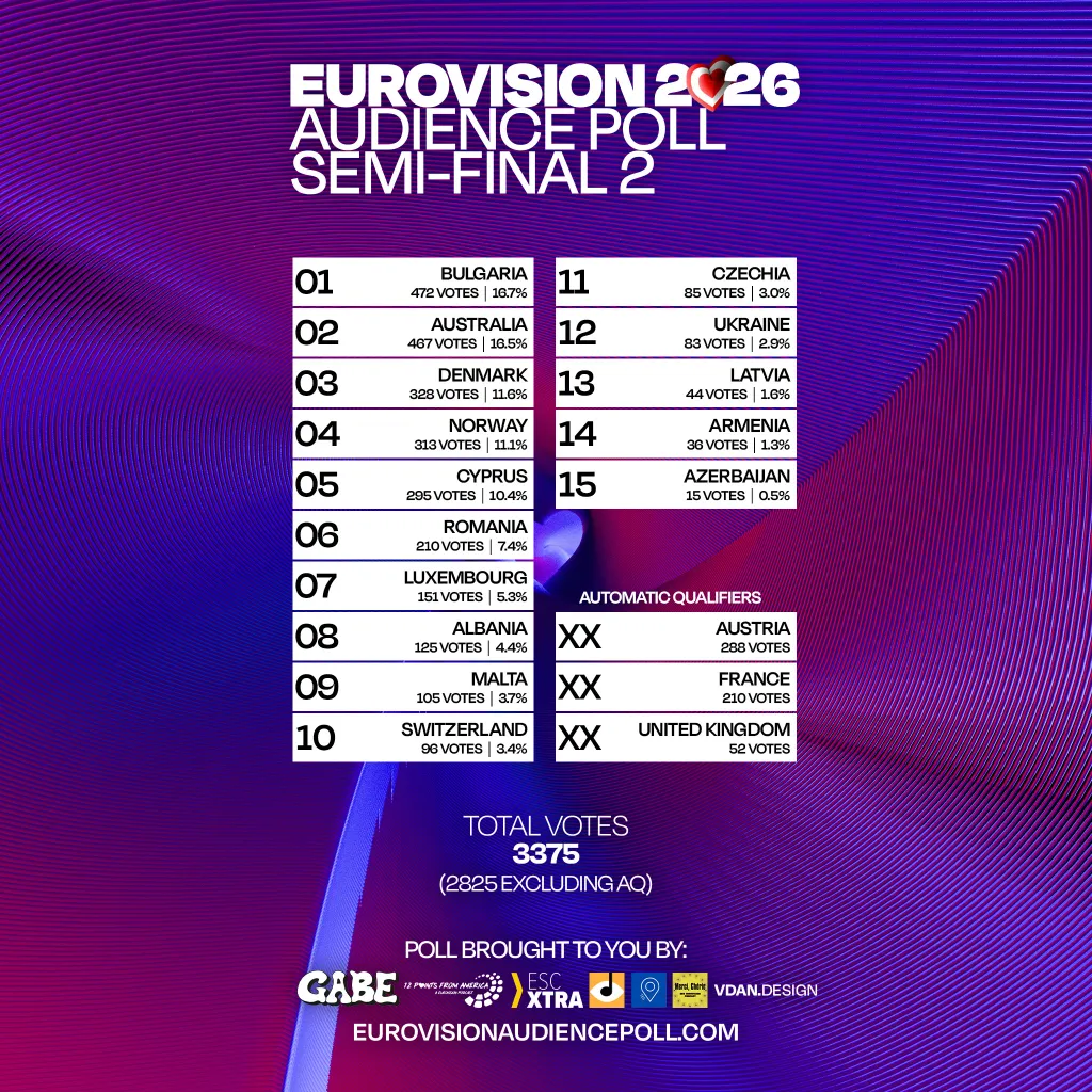 Ο Παναθηναϊκός δεν κατάφερε να περάσει στο Final-4 – «Λύγισε» από την τοξικότητα των τελευταίων εβδομάδων