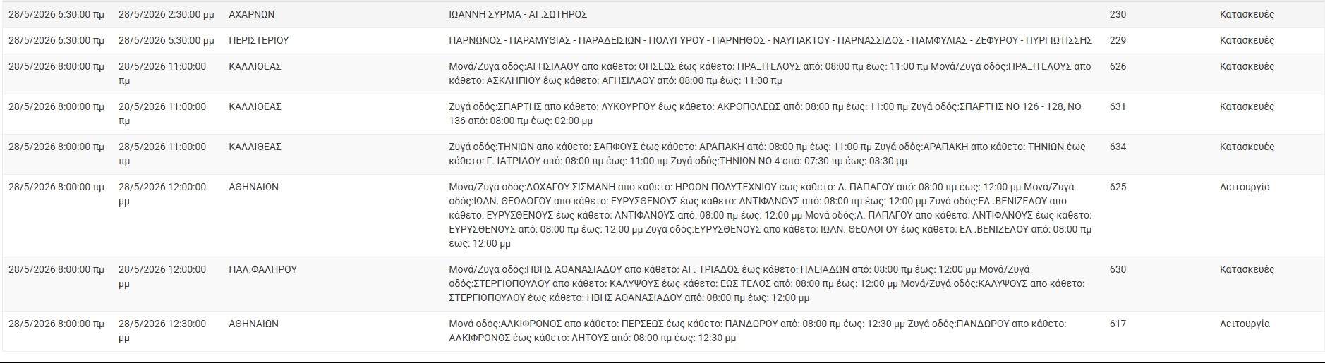 Γιαννακόπουλος: «Όλοι μιλούν ανοικτά για το προφανές»
