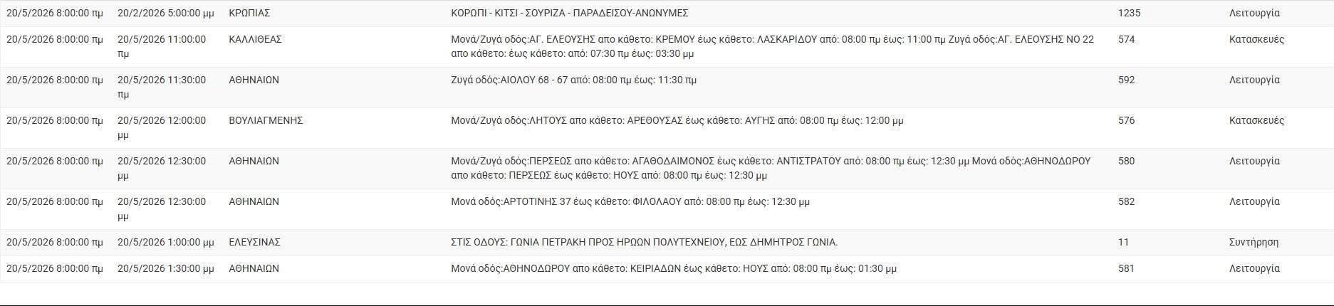 Νέες απειλές των ΗΠΑ για «επανέναρξη του πολέμου» – Απαντά το Ιράν