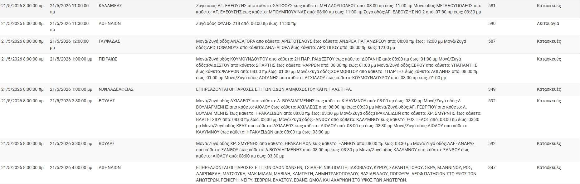 Μέση Ανατολή σε αναδιάταξη – Το Ιράν, ο πόλεμος και τα στρατηγικά διλήμματα για τα κράτη του Κόλπου