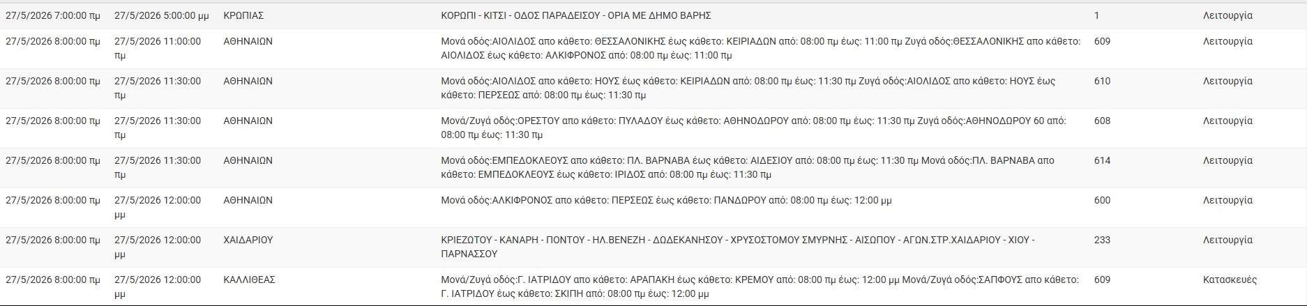 Οι Θάντερ ένα βήμα πριν τους τελικούς μετά τη νίκη επί των Σπερς