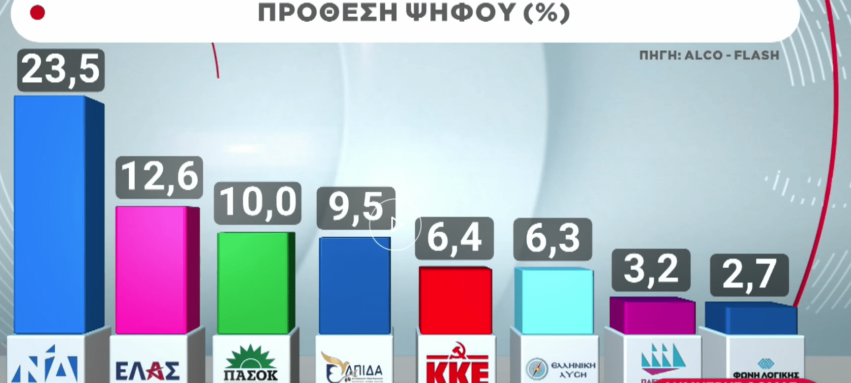 Ισόβια στον συζυγοκτόνο των Αμπελόκηπων: Προμελετημένο το έγκλημα, κυνικός και αμετανόητος ο κατηγορούμενος, είπε ο εισαγγελέας