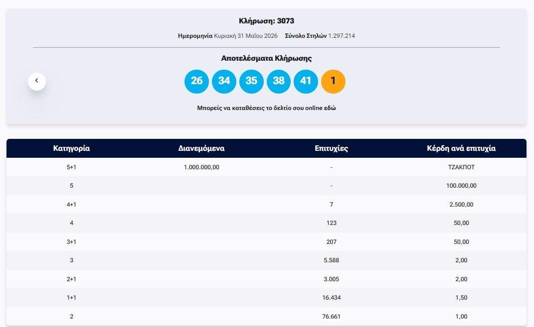 Ζάκυνθος: Τραυματισμός 2 Βρετανίδων σε μισθωμένη βάρκα στο Κερί -Παραπλέον σκάφος προκάλεσε έντονο κυματισμό – Σύλληψη κυβερνήτη και ιδιοκτήτη της βάρκας