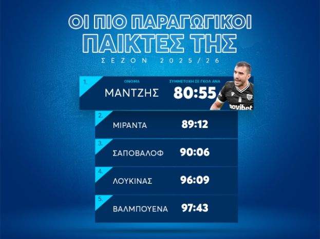 Η ΑΕΚ δεν κινείται στην αγορά μόνο για «δυνατό» χαφ