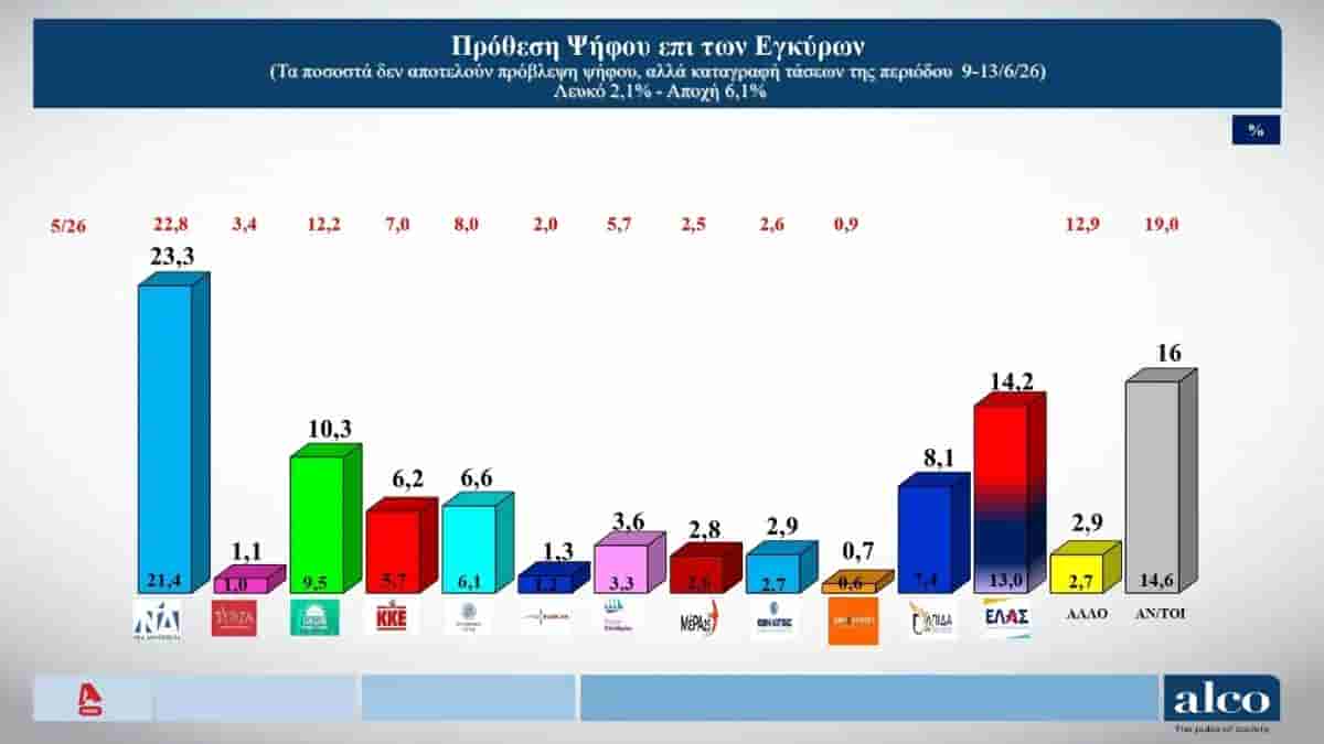 ΕΕ: Άνοιξε η πρώτη ομάδα κεφαλαίων των ενταξιακών διαπραγματεύσεων με την Ουκρανία