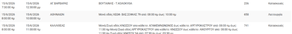 Ολοκληρώνονται σήμερα οι Πανελλαδικές εξετάσεις για τα ΕΠΑΛ, το χρονοδιάγραμμα μέχρι τις βάσεις