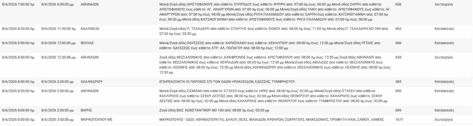 Πώς αλλάζει η μεσημεριανή ζώνη – Μετακινήσεις και δυνατές μεταγραφές