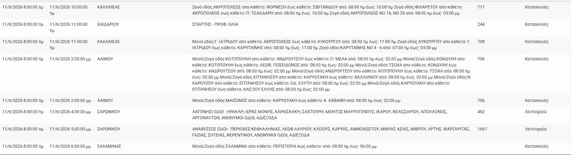 Νέος γύρος αμερικανικών βομβαρδισμών στο Ιράν και ναυτικός αποκλεισμός στο Ορμούζ