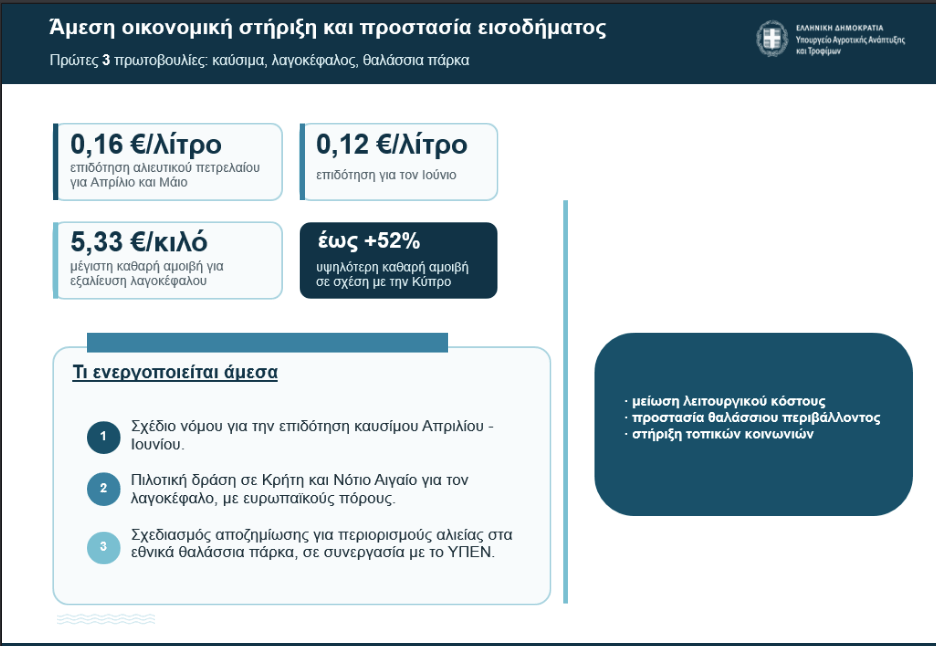 Ιόνια Οδός: Νταλίκα τυλίχθηκε στις φλόγες – Βίντεο από τη στιγμή που εκσκαφέας μαζεύει τα πεσμένα στον δρόμο καρπούζια
