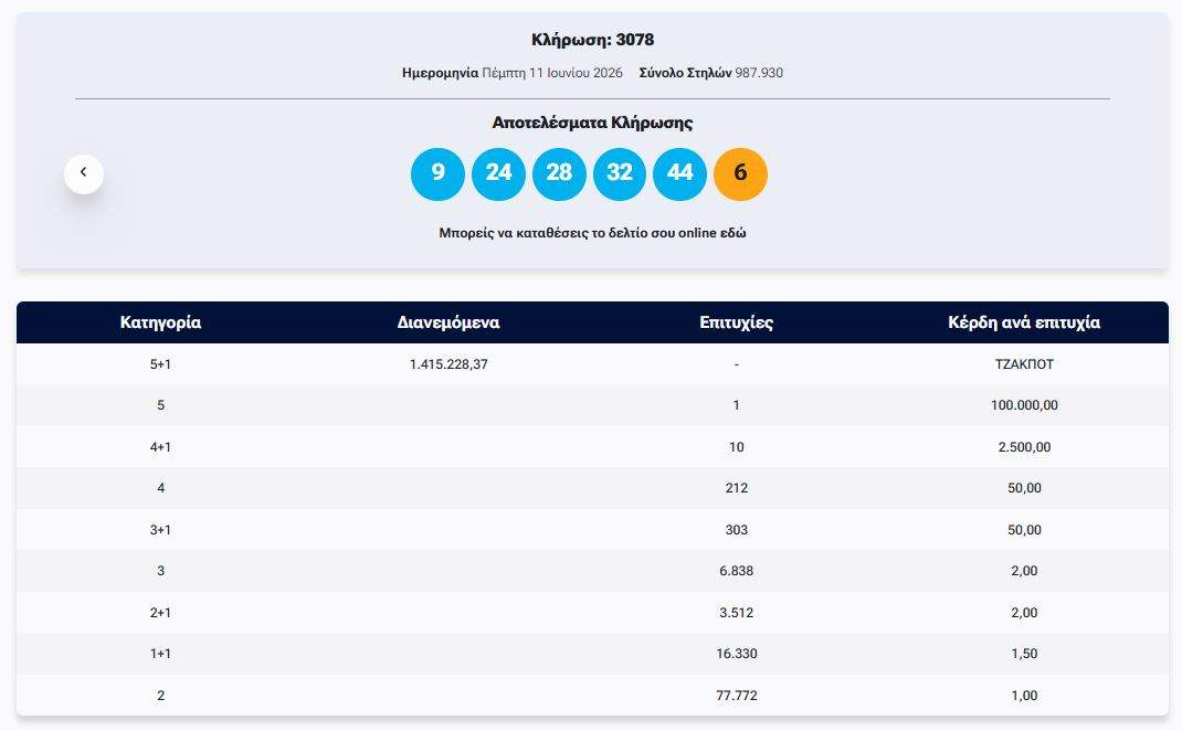 Χωρίς φιλάθλους λόγω βίζας η Ακτή Ελεφαντοστού και η Σενεγάλη (video)