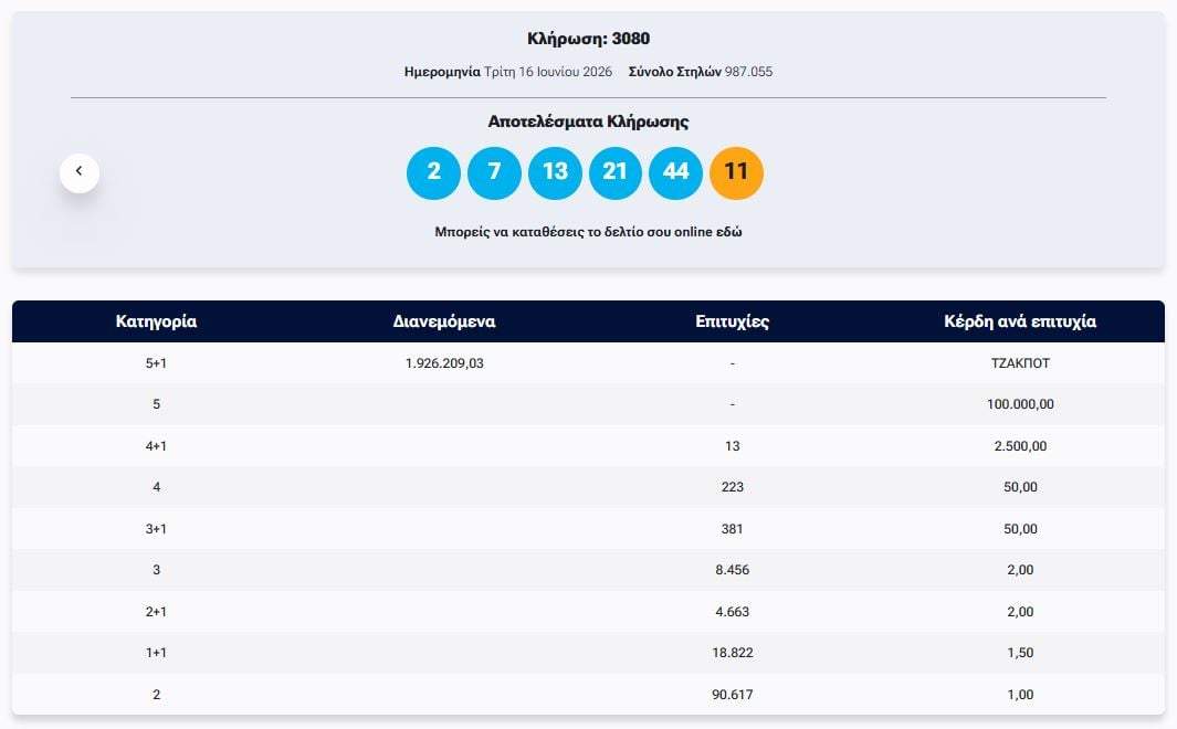 Live Streaming: Γαλλία – Σενεγάλη 0-0 (Μουντιάλ 2026)