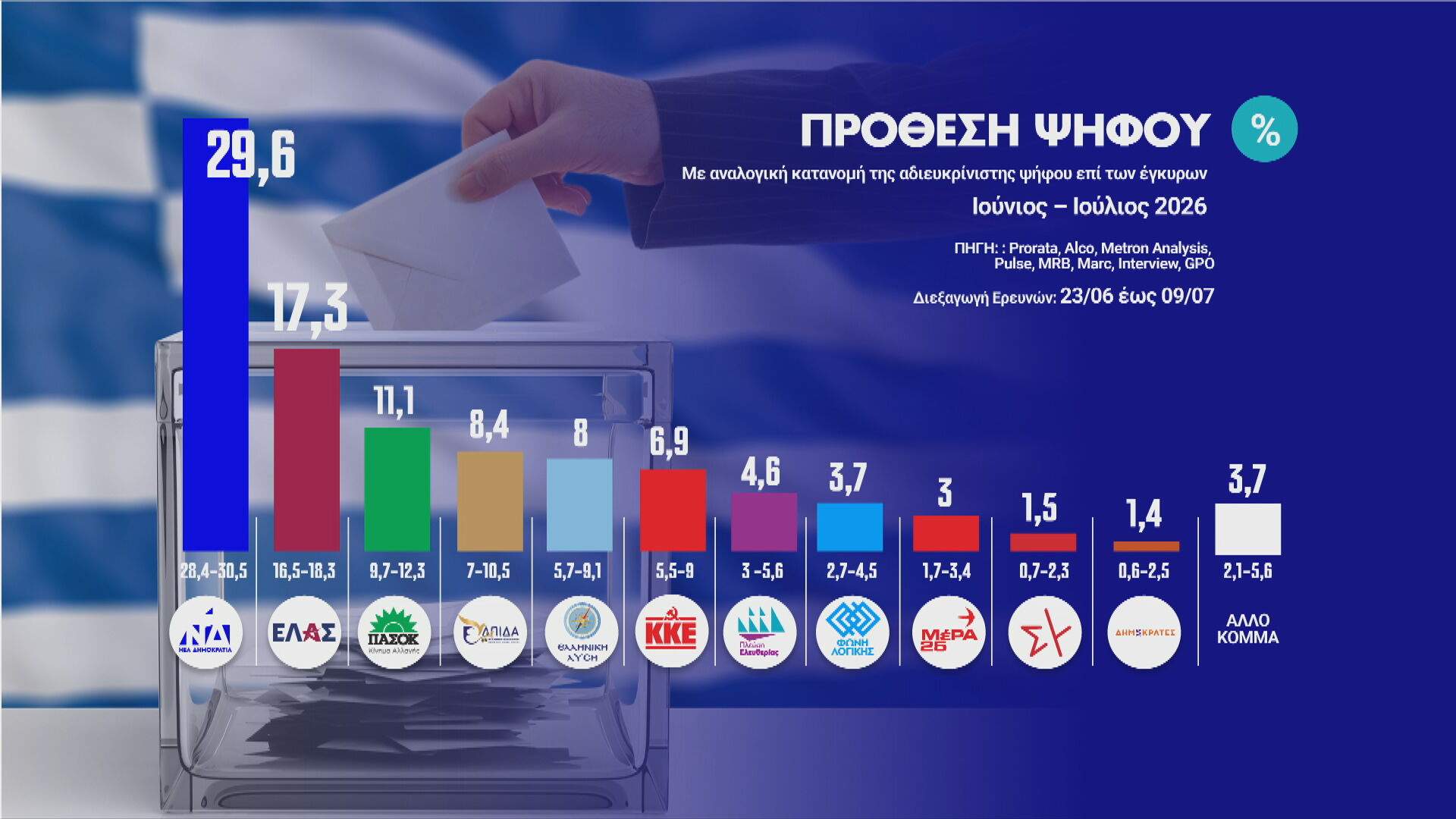 Βαρύ δικαστικό πλήγμα για τον Τραμπ: Πλήρωσε 5,6 εκατ. δολάρια στην Ε. Τζιν Κάρολ μετά την καταδίκη του από δικαστήριο